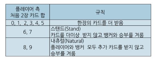 플레이어 세번째 카드